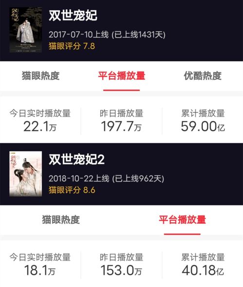甜寵劇五年沉浮錄 頭部難爆，下沉市場蓄勢待發