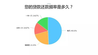2017中國(guó)戶用光伏市場(chǎng)調(diào)研報(bào)告 市場(chǎng)調(diào)研篇